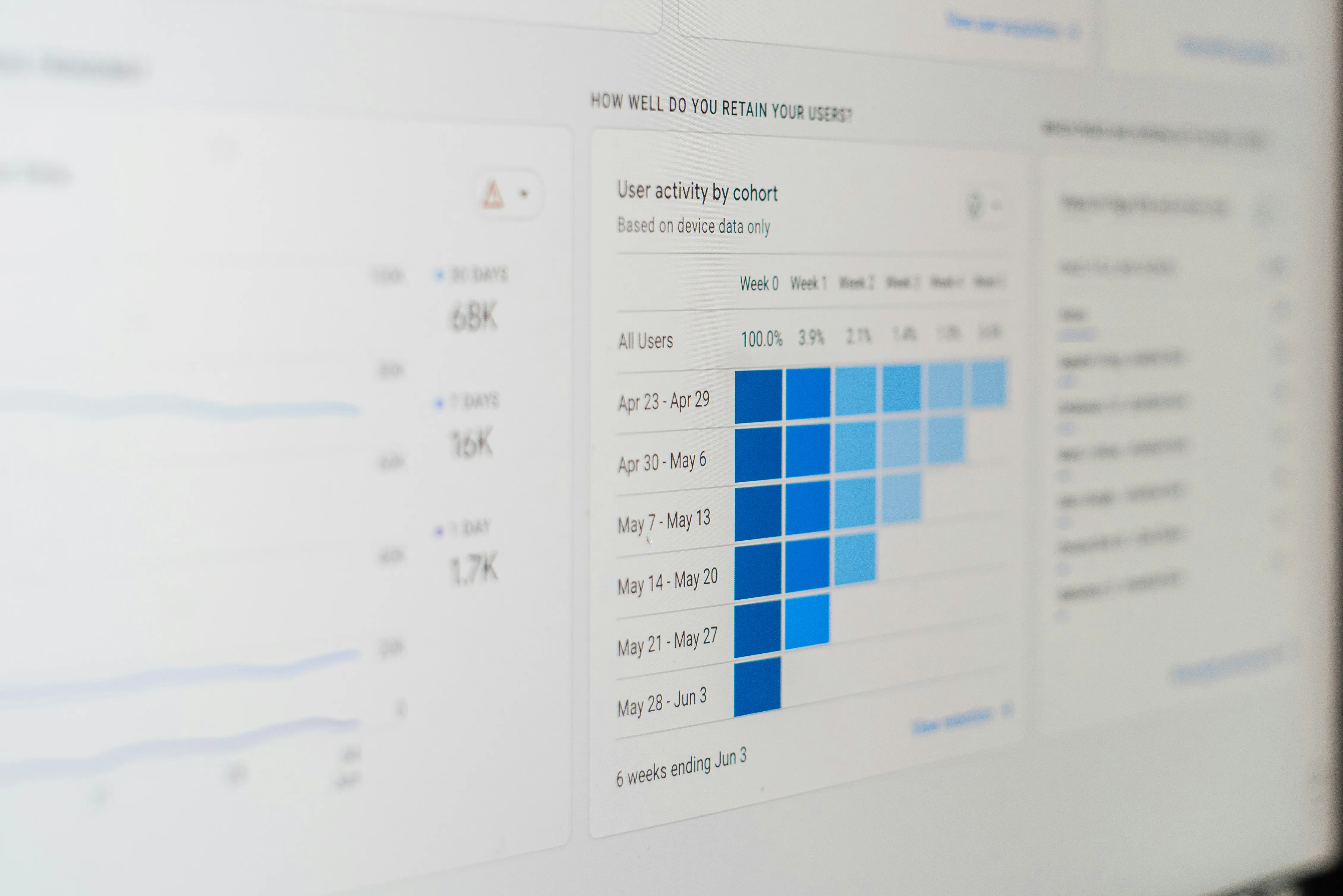 Tableau de bord analytique de rétention utilisateurs à l’écran, audit, cadrage et chiffrage